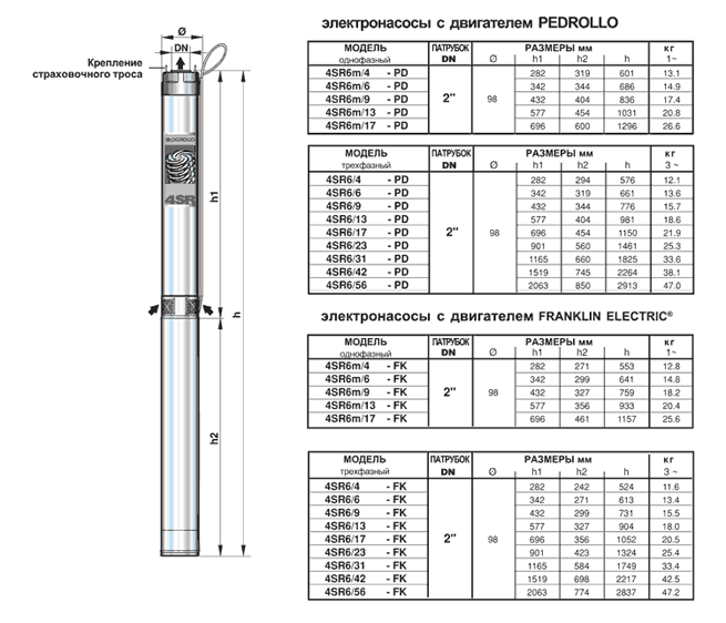 Скважинный насос Pedrollo 4SR 6/24-PD