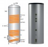 Водонагреватель Huch EnTEC ESS-PU 200