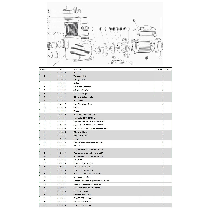 Насос Aquaviva EPV300 (220В, 34.5 м3/ч, 3HP) с пер. скор.