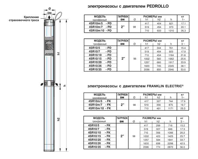 Скважинный насос Pedrollo 4SR 10/15-PD