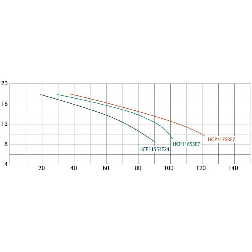 Насос Hayward HCP11553E24 KT510T1.B IE3 (380 В, 70 м3/ч, 5.5 HP) Насос Hayward HCP11553E24 KT510T1.B IE3 (380 В, 70 м3/ч, 5.5 HP)