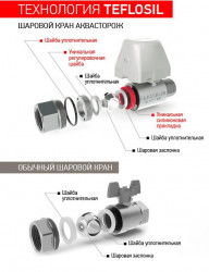 Кран Аквасторож Эксперт 25